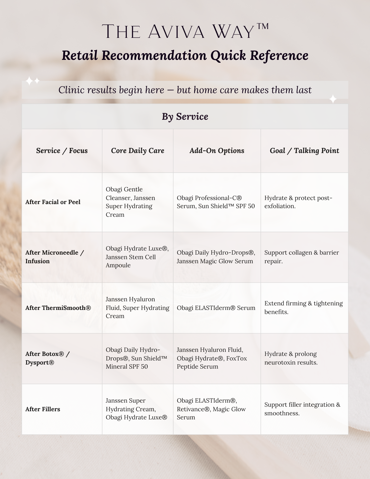 Retail Recommendation Quick Reference